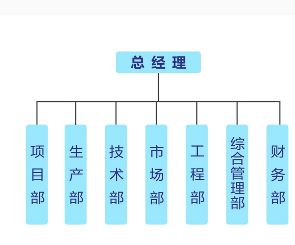 成都不銹鋼工程